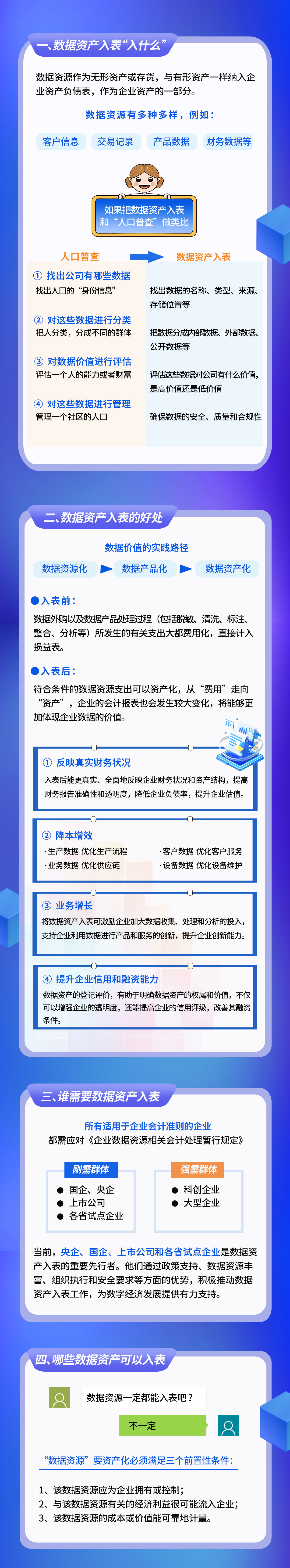 数据资产入表-正文.jpg